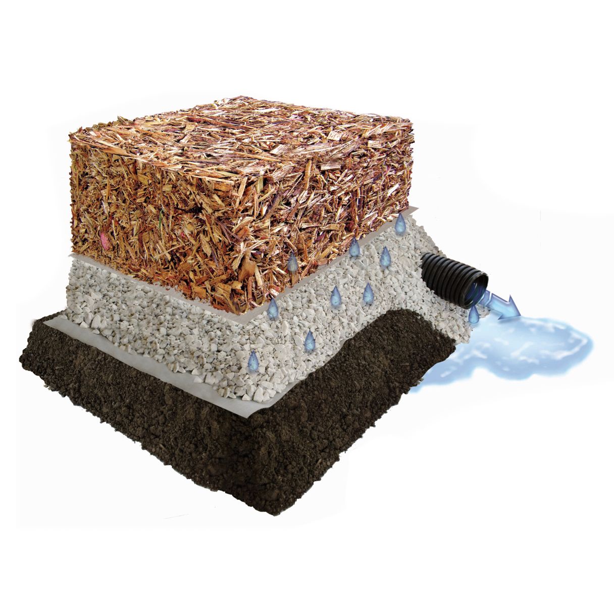 DuraLiner Geotextile Fabric