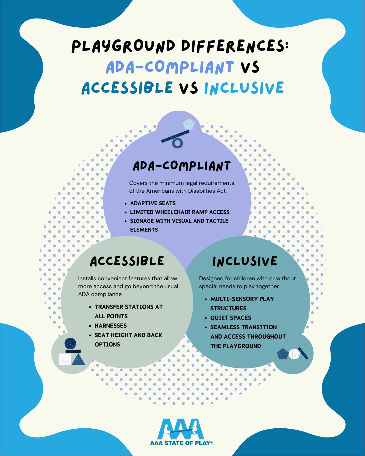 differences between playground equipment