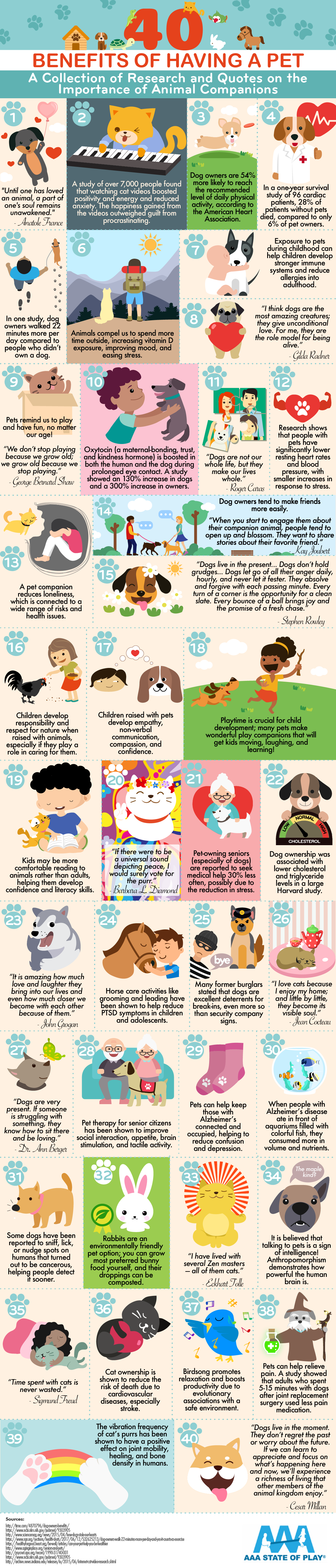 40 Benefits of Having a Pet - AAAStateofPlay.com - Infographic