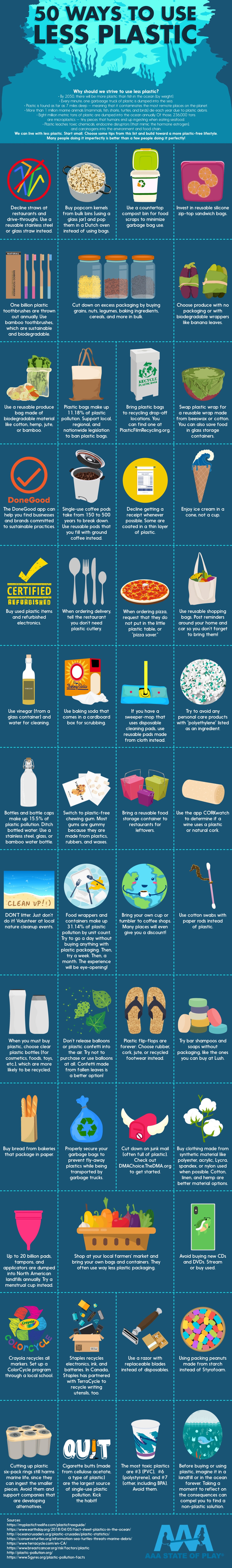 50 Ways to Use Less Plastic - AAAStateofPlay.com - Infographic