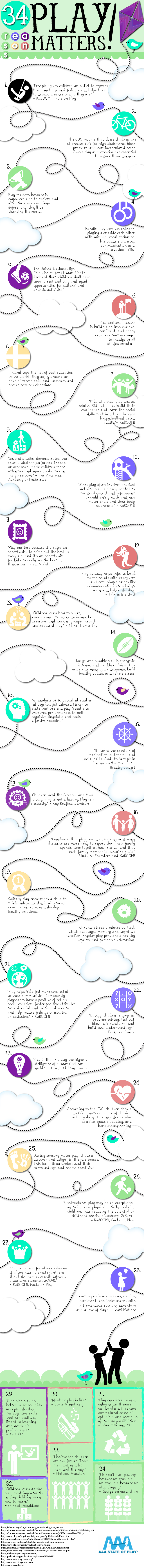 34 Reasons Why Play Matters - AAAStateofPlay.com - Infographic 34 Reasons Why Play Matters - AAAStateOfPlay.com - Infographic