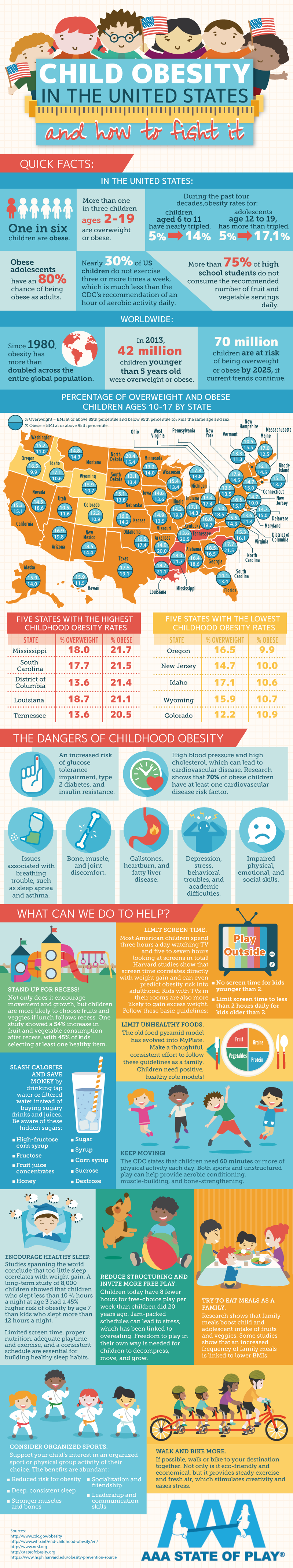 Child Obesity in the United States - AAAStateOfPlay.com - Infographic