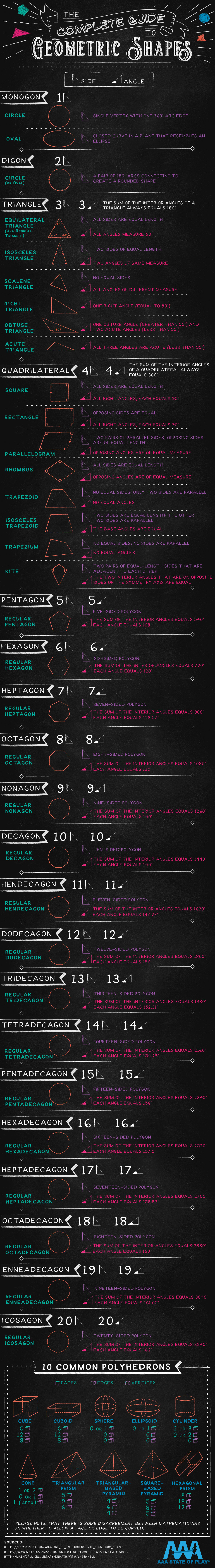 The Complete Guide to Geometric Shapes - AAAStateofPlay.com - Infographic The Complete Guide to Geometric Shapes - AAAStateofPlay.com - Infographic
