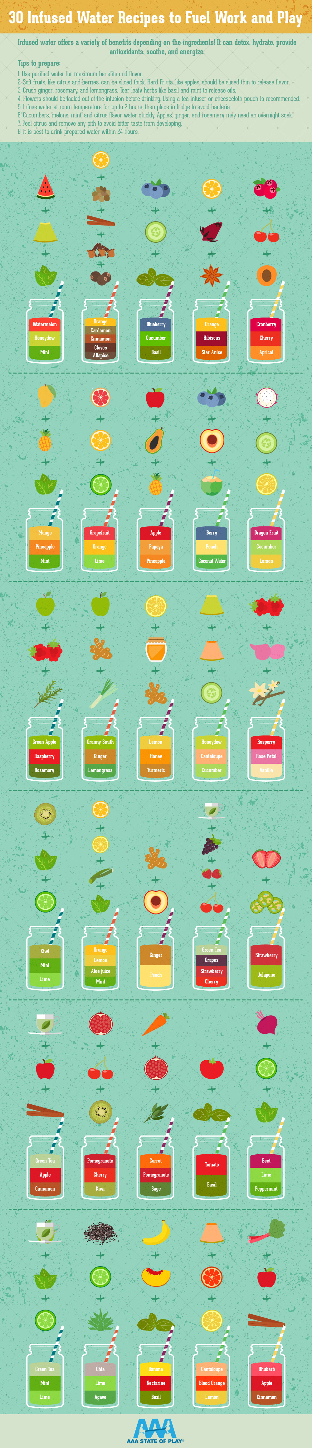 30 Infused Water Recipes to Fuel Work and Play - AAAStateofPlay.com - Infographic 30 Infused Water Recipes to Fuel Work and Play - AAAStateofPlay.com - Infographic