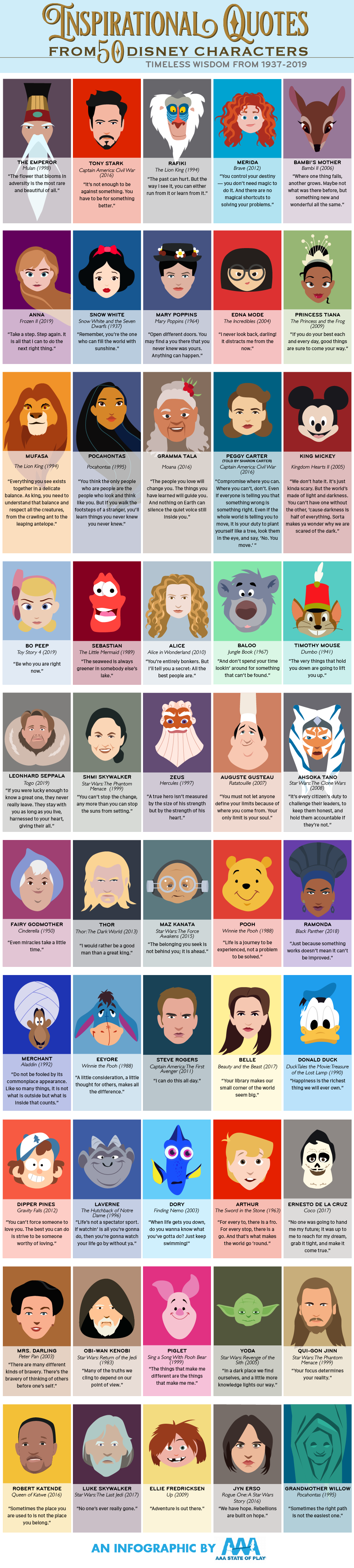 Inspirational Quotes From 50 Disney Characters: Timeless Wisdom from 1937-2019 - AAAStateofPlay.com - Infographic