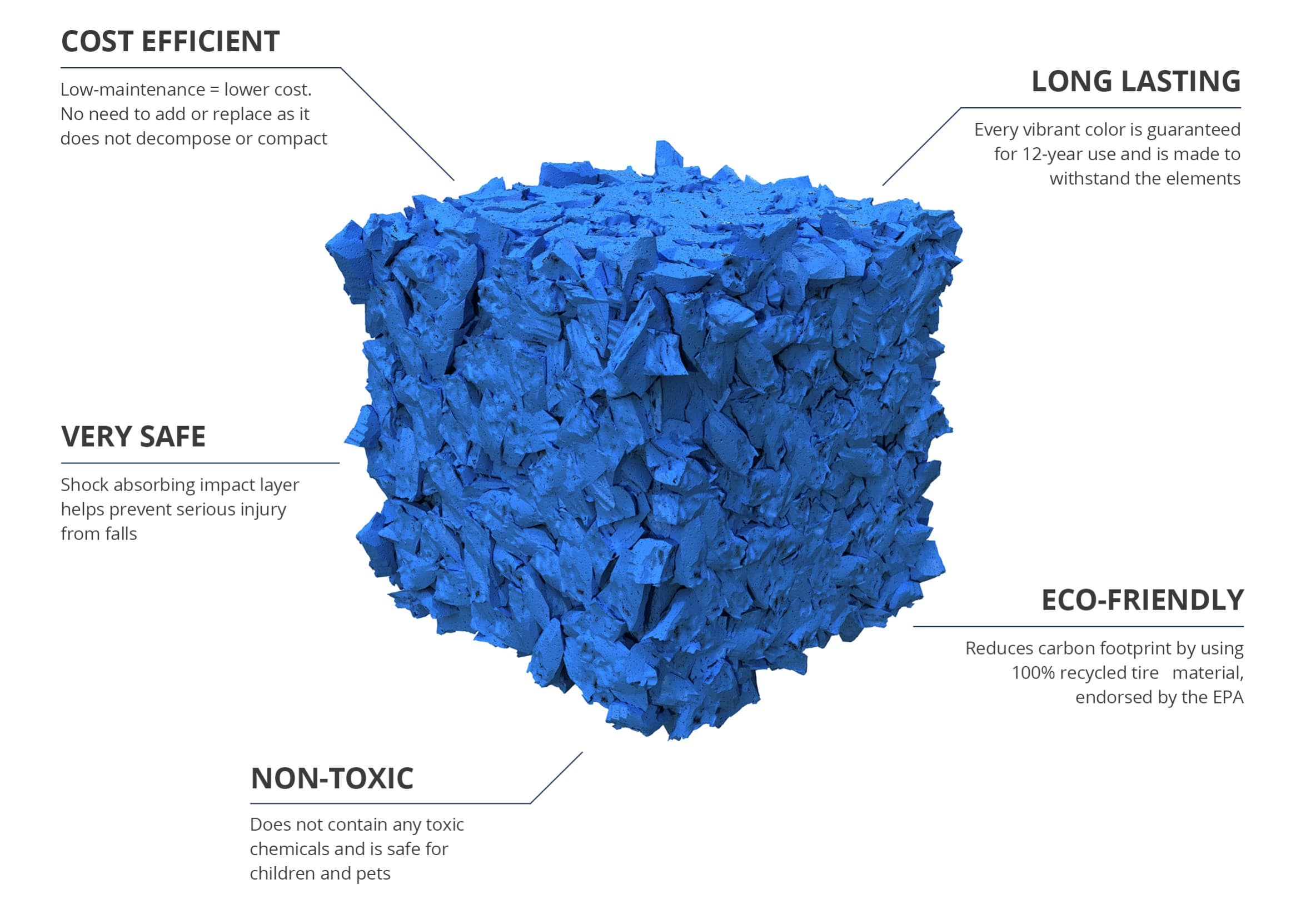 rubermulch infographic